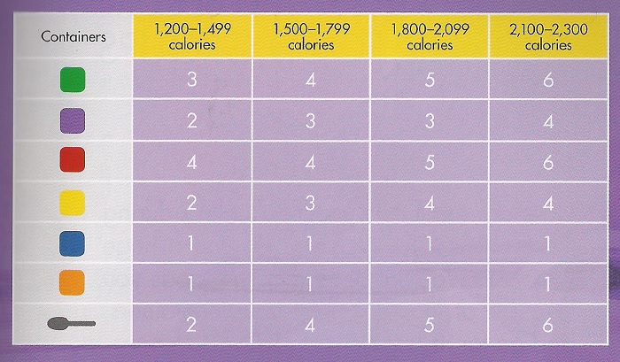 21-day-fix-meal-plan-containers